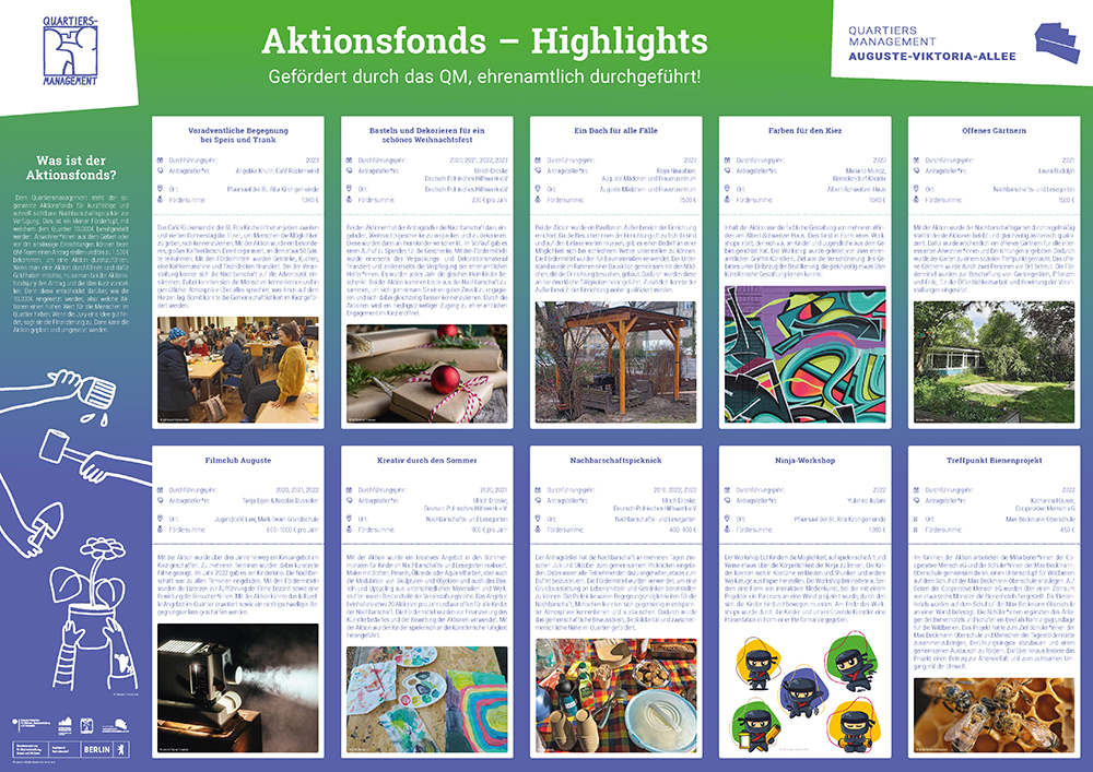 Aktionsfonds A1 2024 07