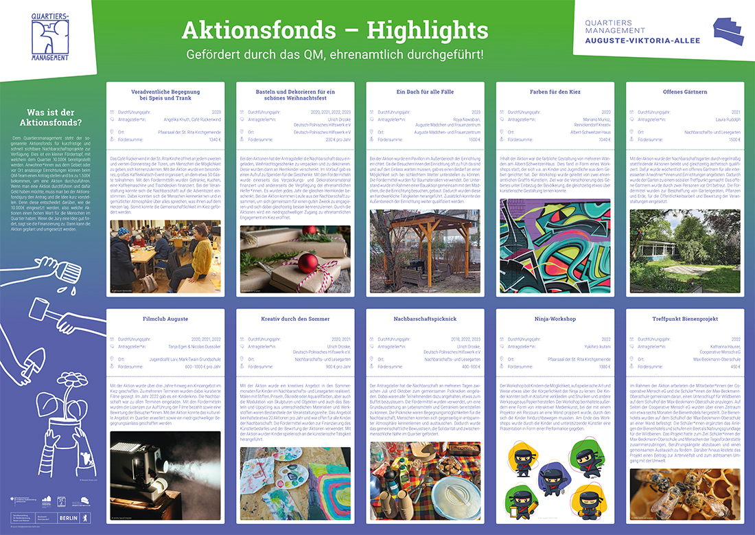 Highlights Aktionsfonds Projekte